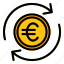 exchange, euro, money, refund, finance, payment 