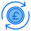 exchange, poundsterling, money, refund, finance, payment 