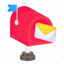 letterbox, mailbox, mail slot, maildrop, postbox