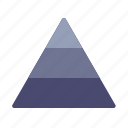 hierarchy, masloy, pyramids, triangle