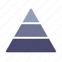 hierarchy, infographics, masloy, triangle
