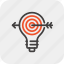 bulb, goal, idea, light, marketing, success, target 