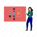 flowchart, diagram, female, working, board