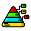 icon, color, pyramid chart 