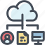 cloud, cloud computing, computer, document, file sharing, head, storage 