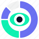 eye, chart