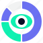 eye, chart 