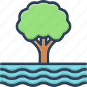 clause, current, edge, flow, stream, tree, wave