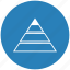 blue, geometry, layers, pyramid, round, triangle 