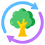 tree recycling, tree reprocess, tree renewable, plant recycling, plant reprocess 