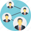 people connections, people network, social group, social network, social team 