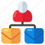 mail manager, email, correspondence, letter, envelope 