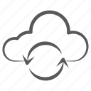 cloud refresh, cloud reload, cloud sync, cloud synchronization, cloud update 