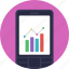 mobile app, mobile chart design, mobile dashboard, mobile graphs, mobile ux design 