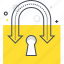 arrow, lock, password, security, unlock, virus 