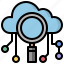 cloud, cloudy, computing, search, sky, weather 