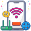mobile wifi, mobile internet, mobile wireless connection, broadband network, mobile signals 