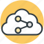 cloud computing, cloud hosting, cloud network, network sharing, share cloud 