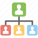 corporate hierarchy, hierarchy team, leadership, organizational chart, people hierarchy