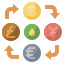coins, currencies, currency, exchange, yen 
