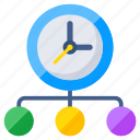 time network, time distribution, clock, timepiece, timekeeping device
