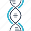 dna, physics, science 