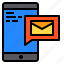 mail, message, mobile, notification, smartphone 