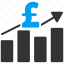 bar chart, finance, financial trends, graph, pound sterling, sales report, statistic 