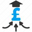 aggregator, business, currency, finance, financial, money, pound 