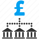 bank payments, business, cash flow, financial holding, network, pound sterling, scheme