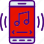 app, interaction, interface, mobile, music, player 