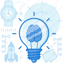 brain, idea, innovation, lightbulb, process, product, thoght