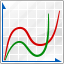 Graph, statistics, chart, analytics, functions, stock, lines icon - Download on Iconfinder