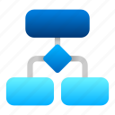 diagram, event chain, workflow, path, flowchart