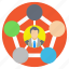 business circle, project connection, project head, social links, team leader 
