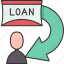 repayment, loan, mortgage, capital, interest 