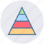 analytics, chart, pyramid, report, statistics, triangle 