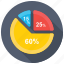 business infographic, dashboard, gauge chart, percentage graph, pie chart 