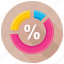 circle chart plugin, circle progress indicator, circular percentage chart, circular progress chart, gauge chart 