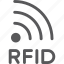 antenna, chip, frequency, identification, line, radio, rfid 