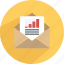chart, email report, messages, report, statistics newsletter 