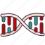 dna, genetics, medical, science, skill, helix, research 