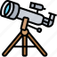 telescope, astronomy, explore, watch, zoom 