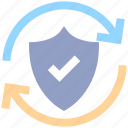 antivirus, loading, privacy, protection shield, security, shield, sync