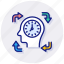 time, optimization, manage, deadline, management, productivity 