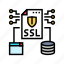 ssl, secure, sockets, layer, seo, market 