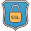 security, ssl, website, protection, access 
