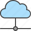 cloud, database, hosting, network, server, share, storage 