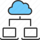 cloud, device, hierarchy, laptop, relation, sync 
