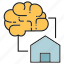 brain, home, house, intelligence, smart home, sync 